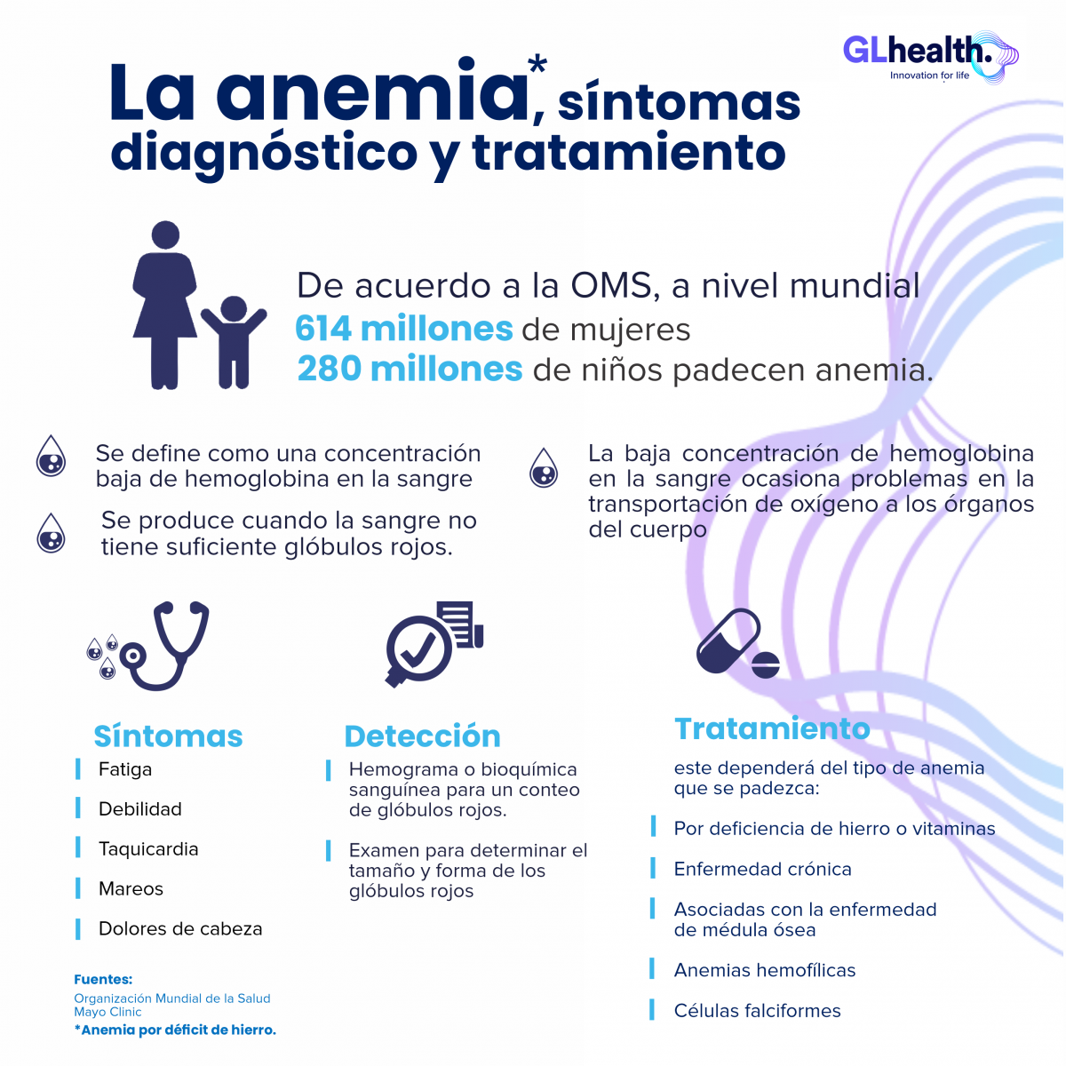 Infografiaanemia Vf En Contacto Con 3080